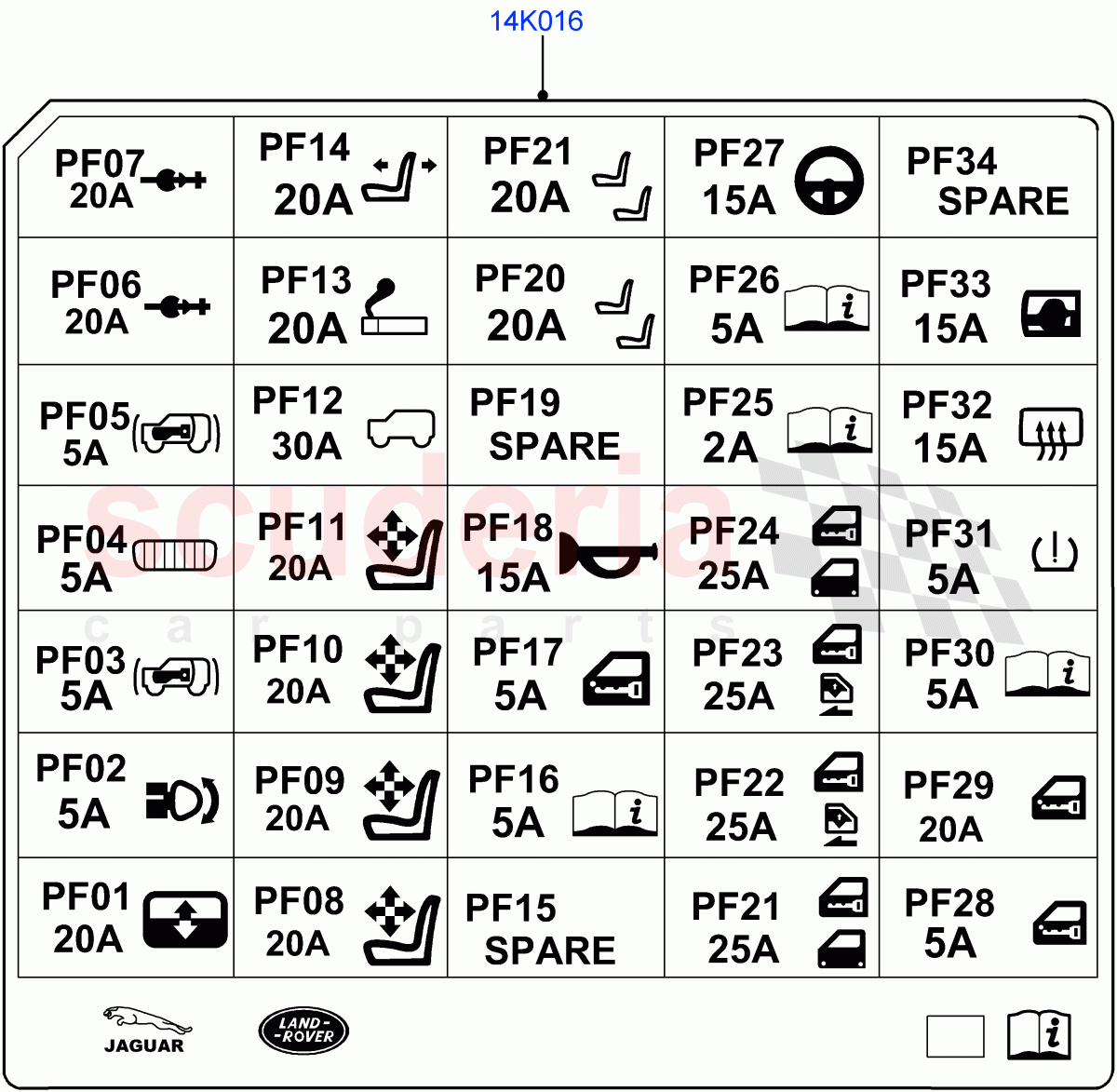 Labels(Fuse Identification) of Land Rover Land Rover Range Rover Velar (2017+) [2.0 Turbo Diesel]