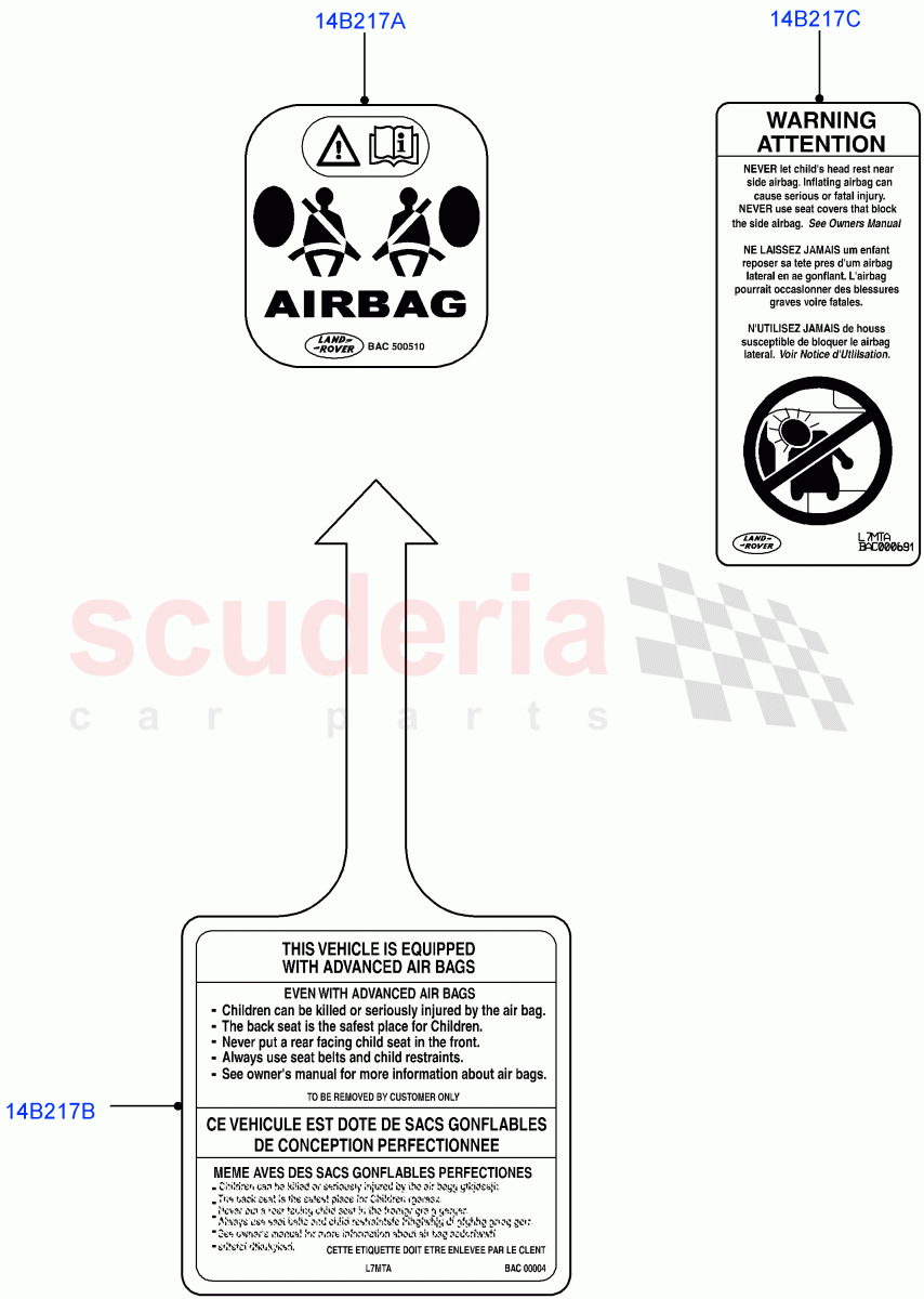 Labels(Air Bag) of Land Rover Land Rover Range Rover Velar (2017+) [5.0 OHC SGDI SC V8 Petrol]