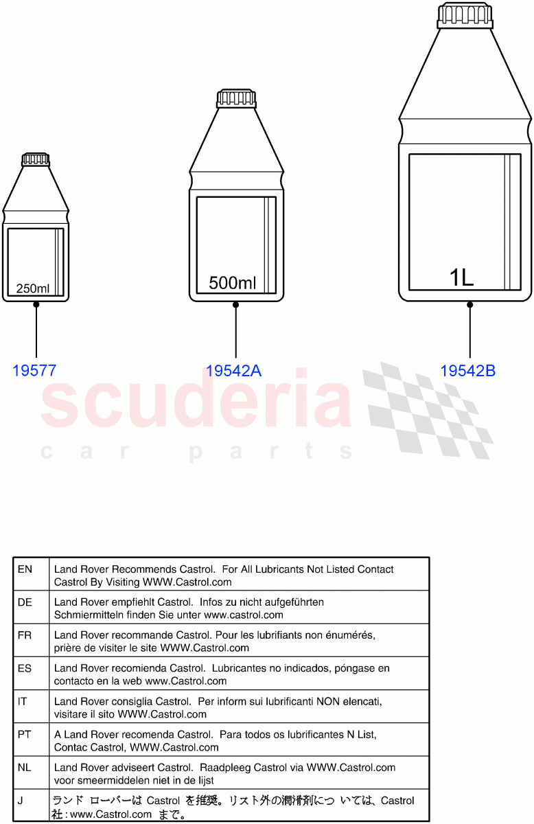 Hydraulic Oil & Brake Fluid of Land Rover Land Rover Range Rover Velar (2017+) [2.0 Turbo Petrol AJ200P]