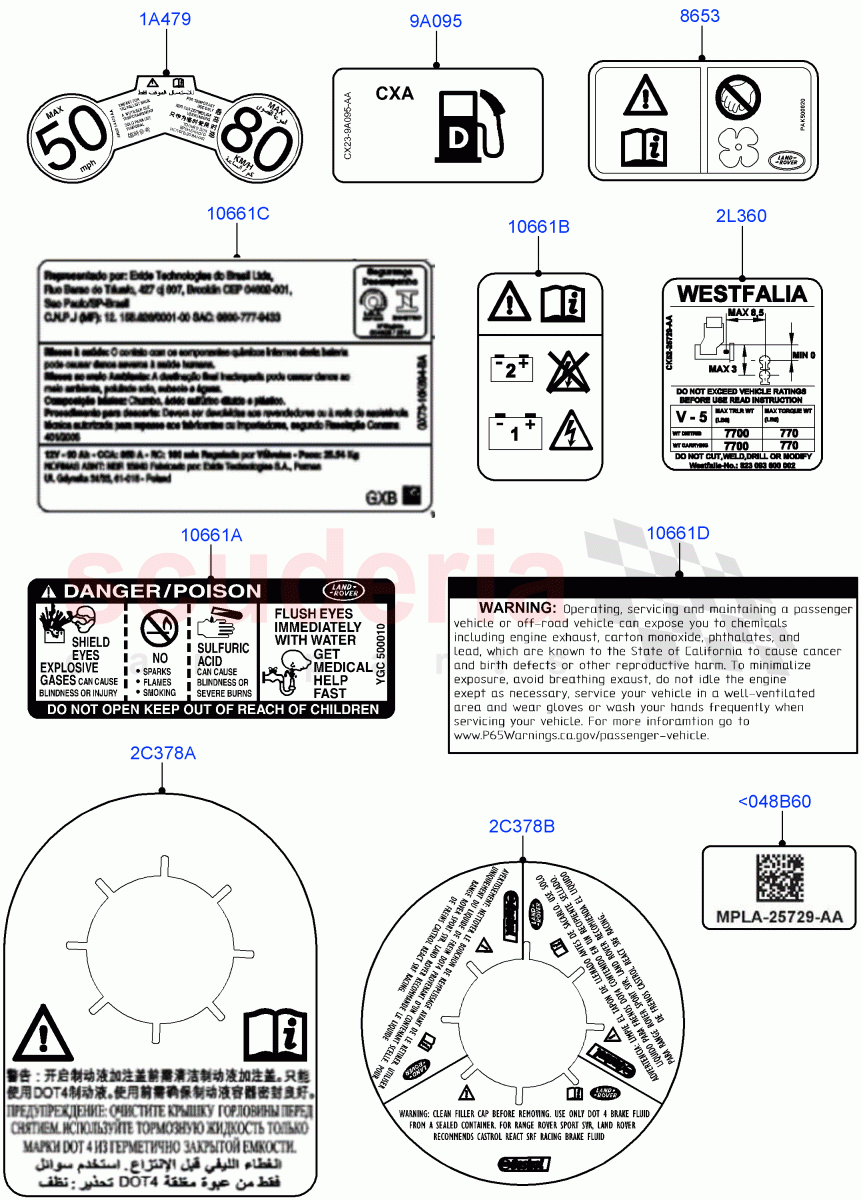 Labels(Warning Decals) of Land Rover Land Rover Range Rover Sport (2014+) [3.0 DOHC GDI SC V6 Petrol]