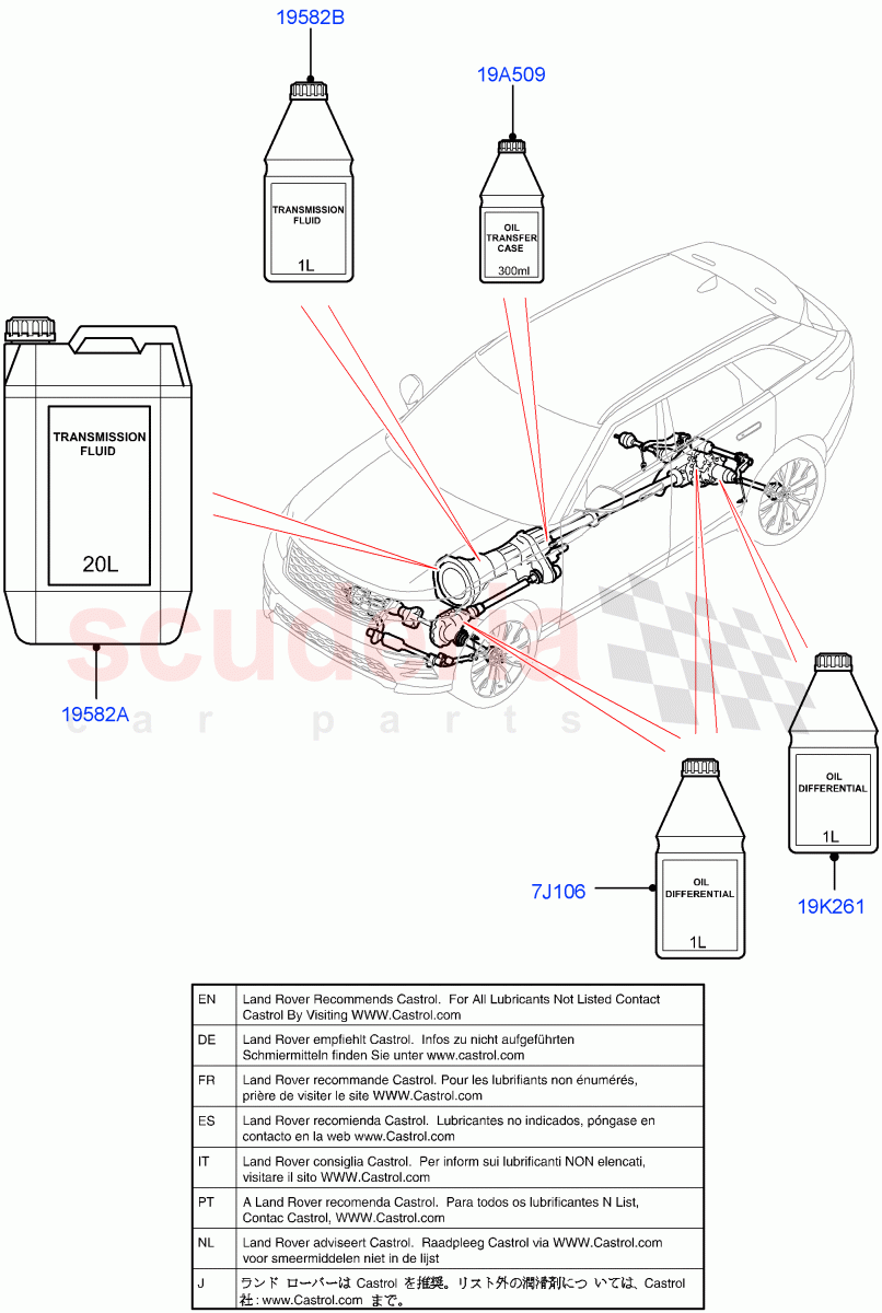 Transmission & Power Steering Oil of Land Rover Land Rover Range Rover Velar (2017+) [2.0 Turbo Petrol AJ200P]