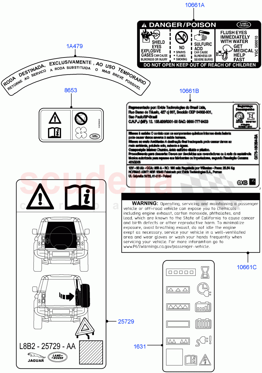 Labels (Warning Decals) of Land Rover Land Rover Defender (2020+) [3.0 I6 Turbo Petrol AJ20P6]