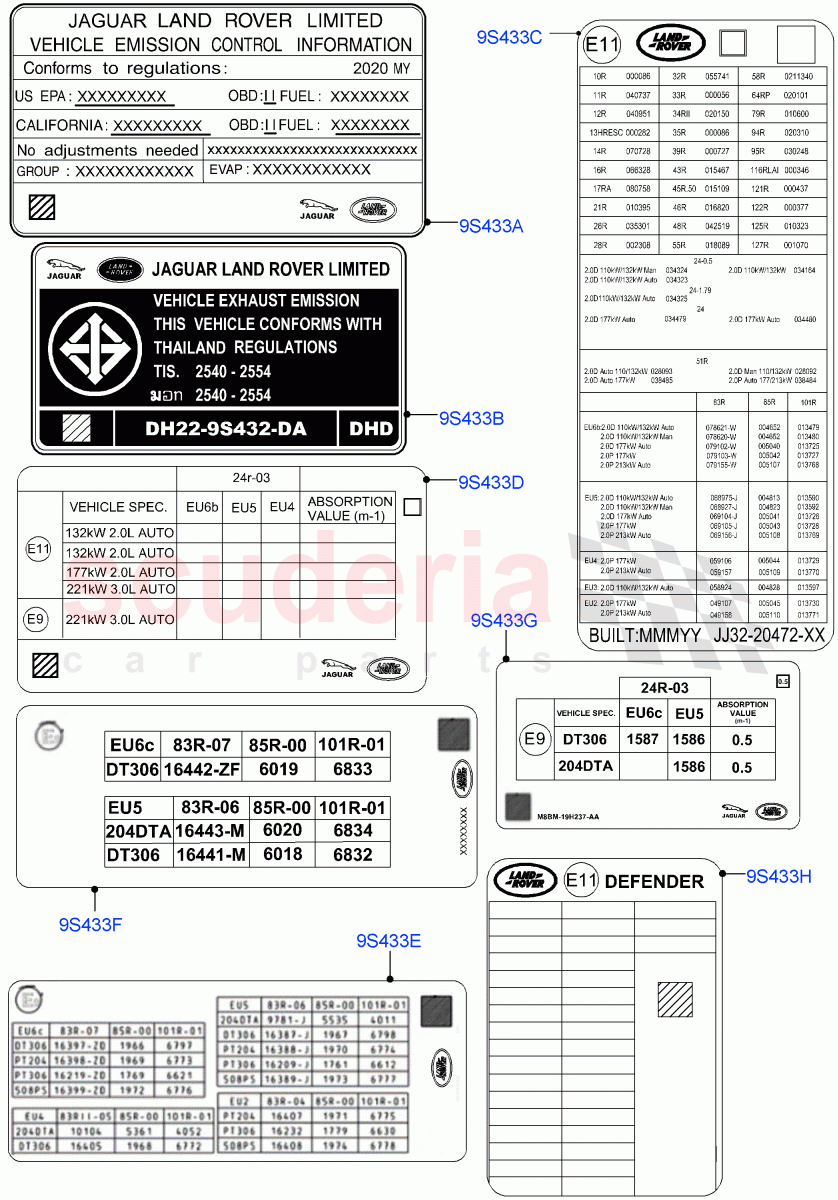 Labels(Emissions And Other Legislations) of Land Rover Land Rover Defender (2020+) [3.0 I6 Turbo Petrol AJ20P6]