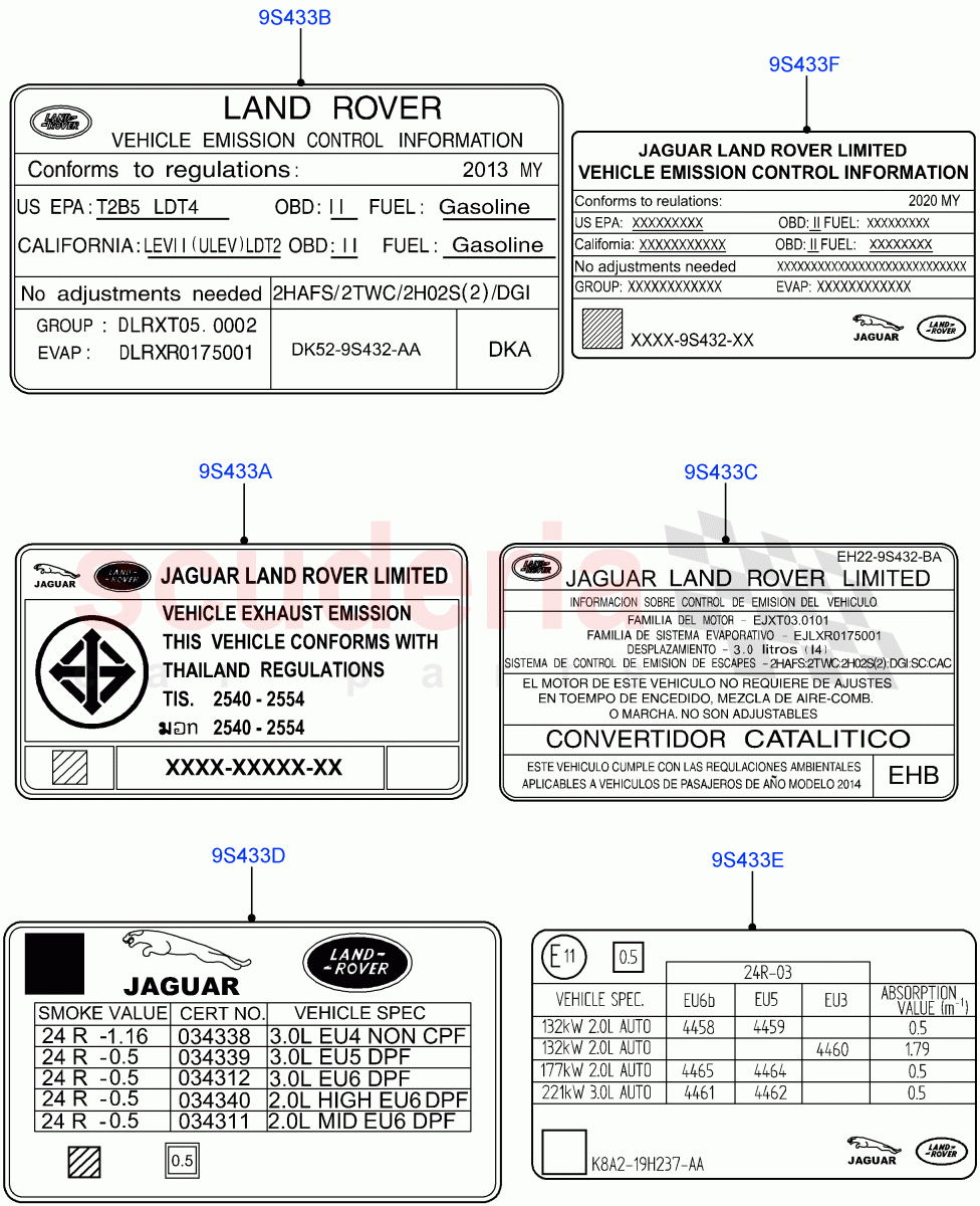 Labels(Emissions And Other Legislations) of Land Rover Land Rover Range Rover Velar (2017+) [2.0 Turbo Petrol AJ200P]