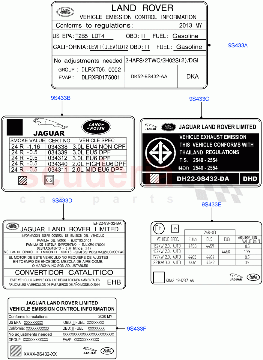 Labels (Emissions And Other Legislations, Solihull Plant Build) ((V) FROMHA000001) of Land Rover Land Rover Discovery 5 (2017+) [3.0 I6 Turbo Diesel AJ20D6]