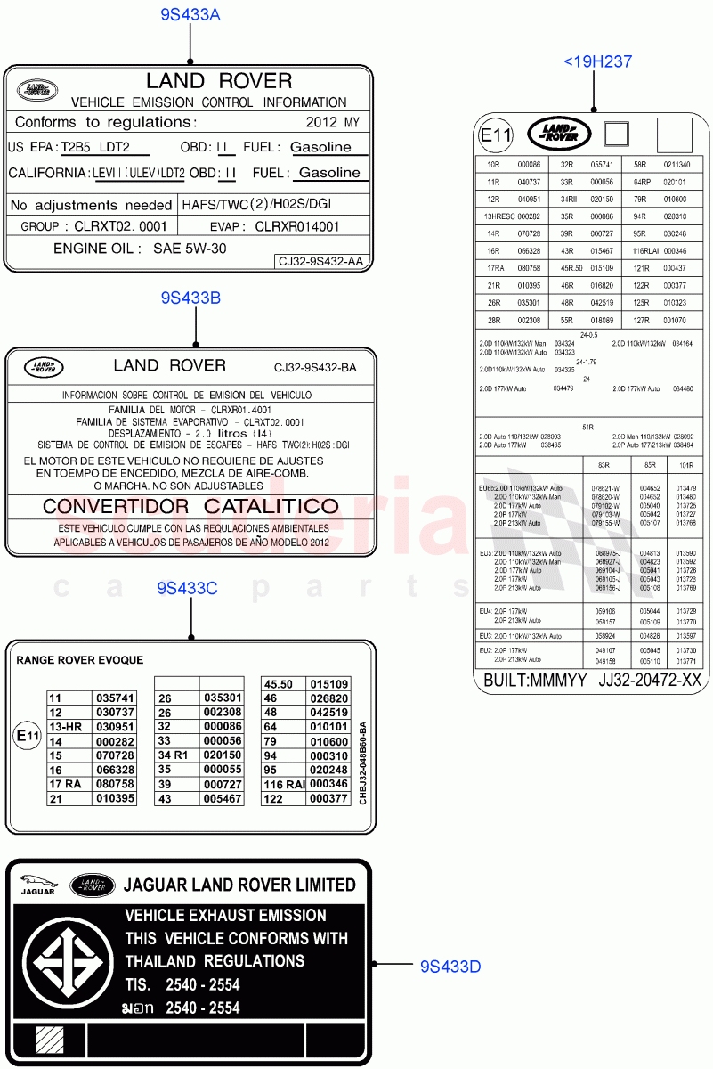 Labels (Emissions And Other Legislations) (Halewood (UK)) of Land Rover Land Rover Range Rover Evoque (2012-2018) [2.0 Turbo Diesel]