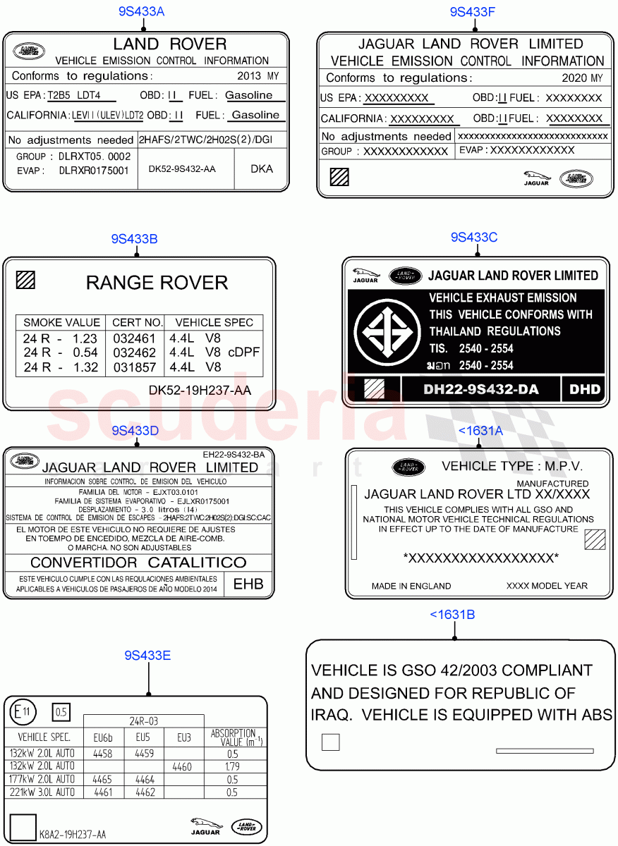 Labels(Emissions And Other Legislations) of Land Rover Land Rover Range Rover (2012-2021) [3.0 Diesel 24V DOHC TC]