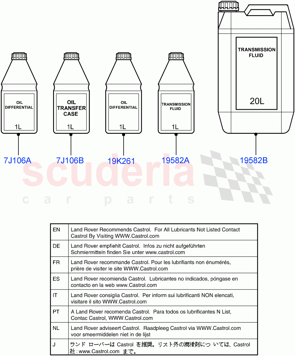 Transmission & Power Steering Oil of Land Rover Land Rover Defender (2020+) [2.0 Turbo Diesel]