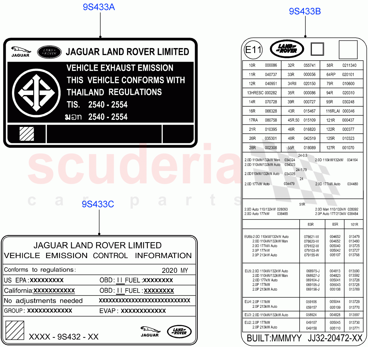 Labels(Emissions And Other Legislations)(Halewood (UK)) of Land Rover Land Rover Range Rover Evoque (2019+) [2.0 Turbo Diesel AJ21D4]