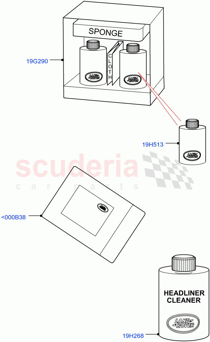 Cleaning Accessories(Interior, Accessory) of Land Rover Land Rover Range Rover Sport (2014+) [3.0 I6 Turbo Diesel AJ20D6]