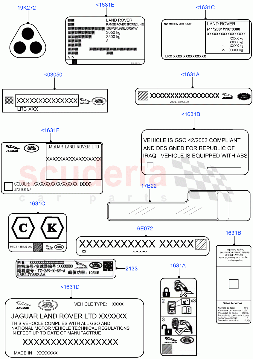 Labels(Information) of Land Rover Land Rover Defender (2020+) [5.0 OHC SGDI SC V8 Petrol]