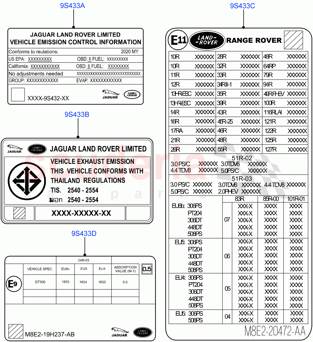 Labels (Emissions And Other Legislations) of Land Rover Land Rover Range Rover (2022+) [3.0 I6 Turbo Petrol AJ20P6]